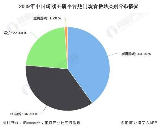 直播經(jīng)濟(jì)火熱的原因,直播經(jīng)濟(jì)火熱的原因，全面執(zhí)行分析數(shù)據(jù),數(shù)據(jù)解析支持策略_網(wǎng)紅版46.32.26