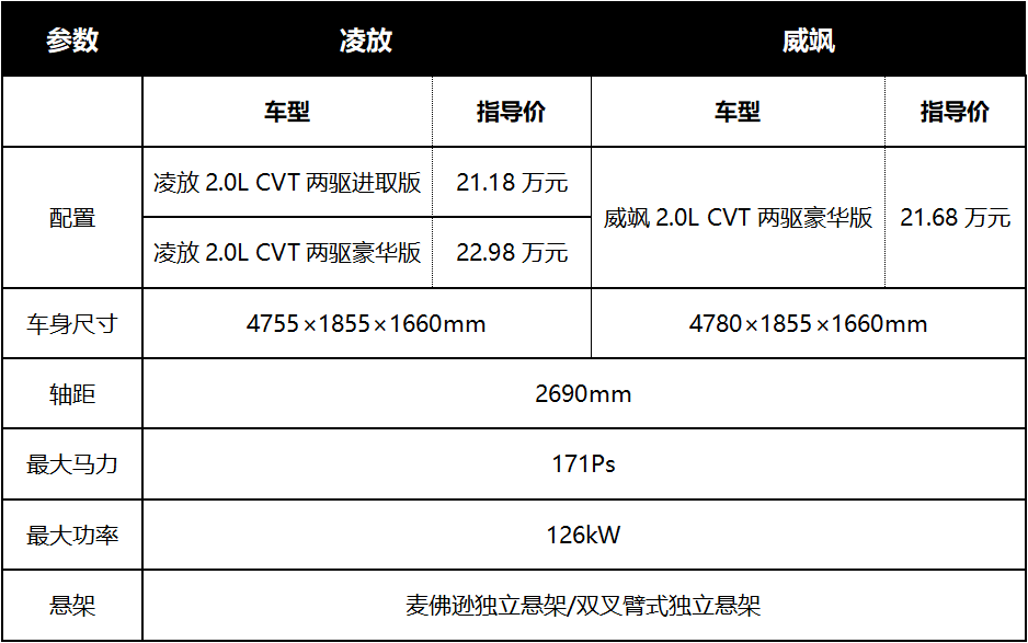 結(jié)婚跟車用什么車,結(jié)婚跟車選擇指南，數(shù)據(jù)引導(dǎo)下的執(zhí)行計劃（版本 64.86.60）,創(chuàng)新性執(zhí)行計劃_P版23.40.12