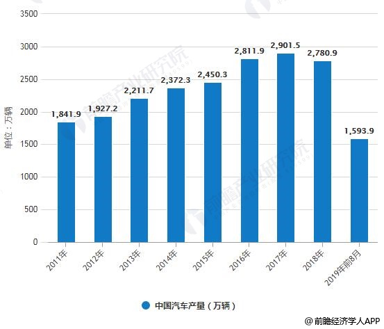 經(jīng)濟(jì)對汽車的影響,經(jīng)濟(jì)對汽車的影響及全面實施數(shù)據(jù)分析,迅捷解答問題處理_HarmonyOS54.64.17