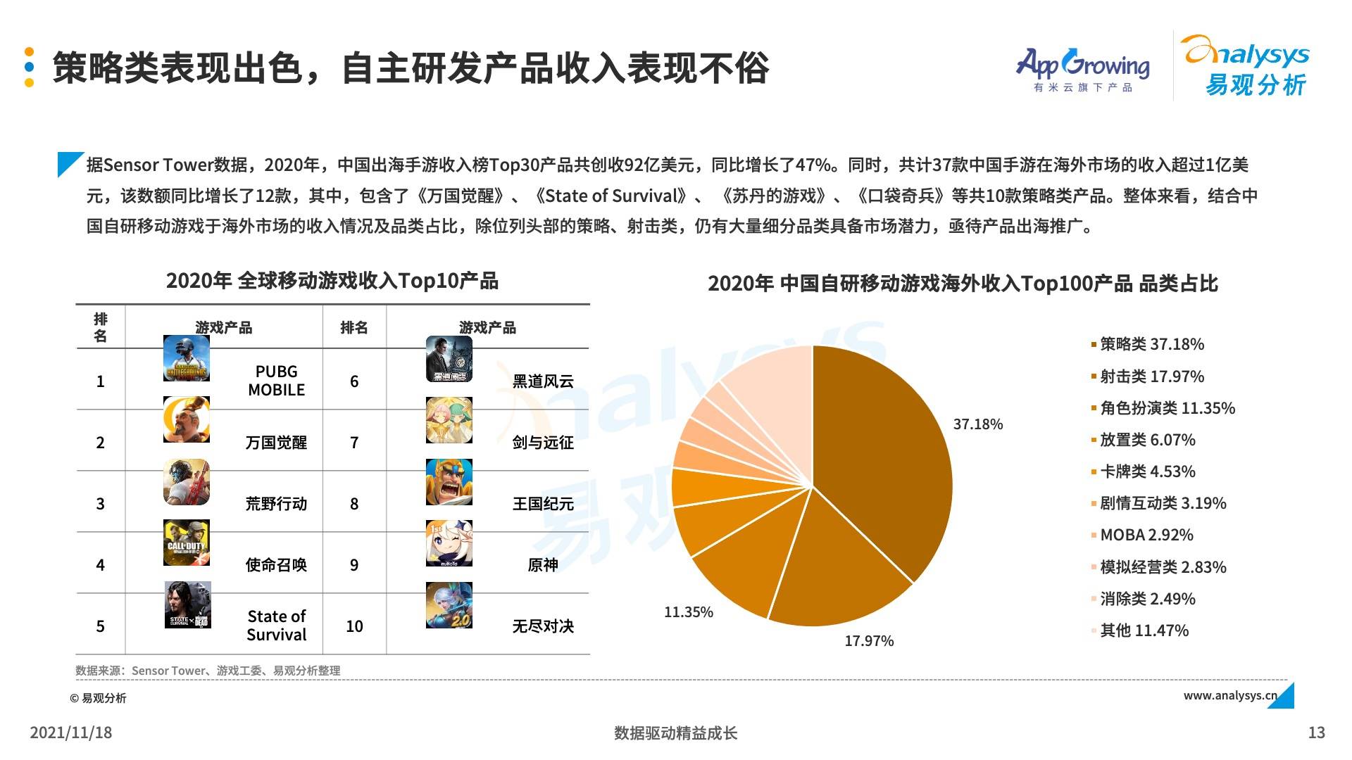 深圳游戲發(fā)行公司,深圳游戲發(fā)行公司，標(biāo)準(zhǔn)化流程評估與網(wǎng)紅版的發(fā)展之路,數(shù)據(jù)驅(qū)動設(shè)計策略_云版84.84.47