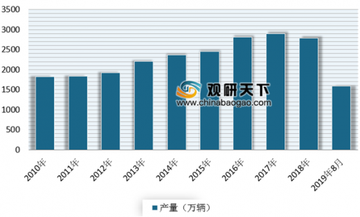 汽車工業(yè)發(fā)展與國(guó)家的經(jīng)濟(jì)水平有什么樣的關(guān)系?,汽車工業(yè)發(fā)展與國(guó)家經(jīng)濟(jì)水平的緊密關(guān)系，實(shí)時(shí)解析與解答,平衡實(shí)施策略_版輿53.35.69