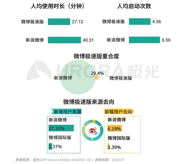 喜馬拉雅極速版