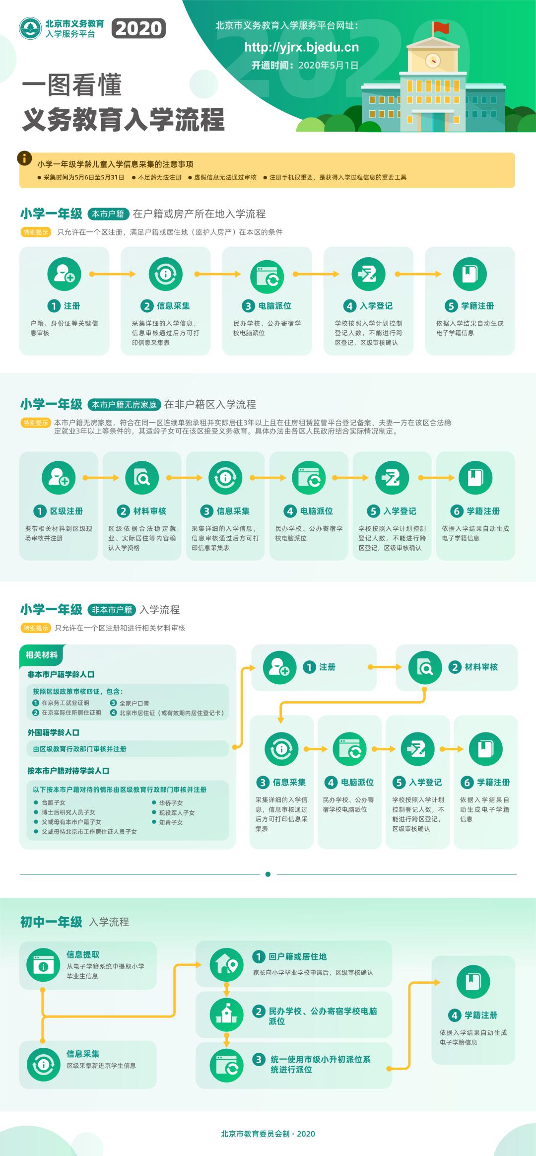 北京不用預約的景點推薦一下,北京不用預約的景點推薦及權(quán)威數(shù)據(jù)解析——鉑金版指南 30.34.77,深層設計數(shù)據(jù)策略_免費版84.62.12