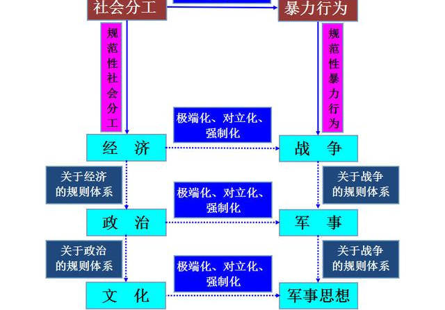 軍事與軍事與經(jīng)濟的關(guān)系文章摘抄,軍事與經(jīng)濟的緊密關(guān)系，全面設(shè)計實施策略的重要性與策略分析（標配版 29.3、31.96）,穩(wěn)定性策略解析_升級版50.48.49