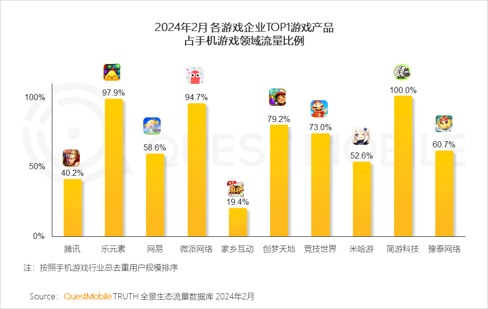 熱點玩游戲費流量嗎,熱點游戲與流量消耗，全面分析說明,數(shù)據(jù)實施導向策略_紀念版59.72.39