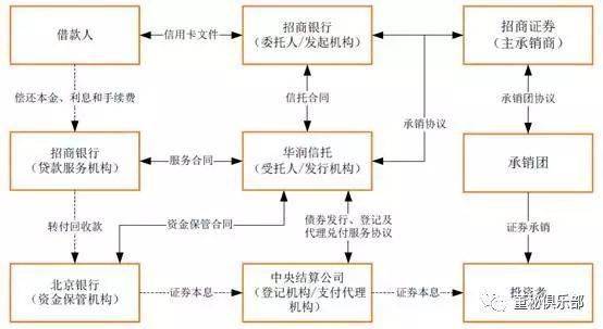 最新的軍事理論