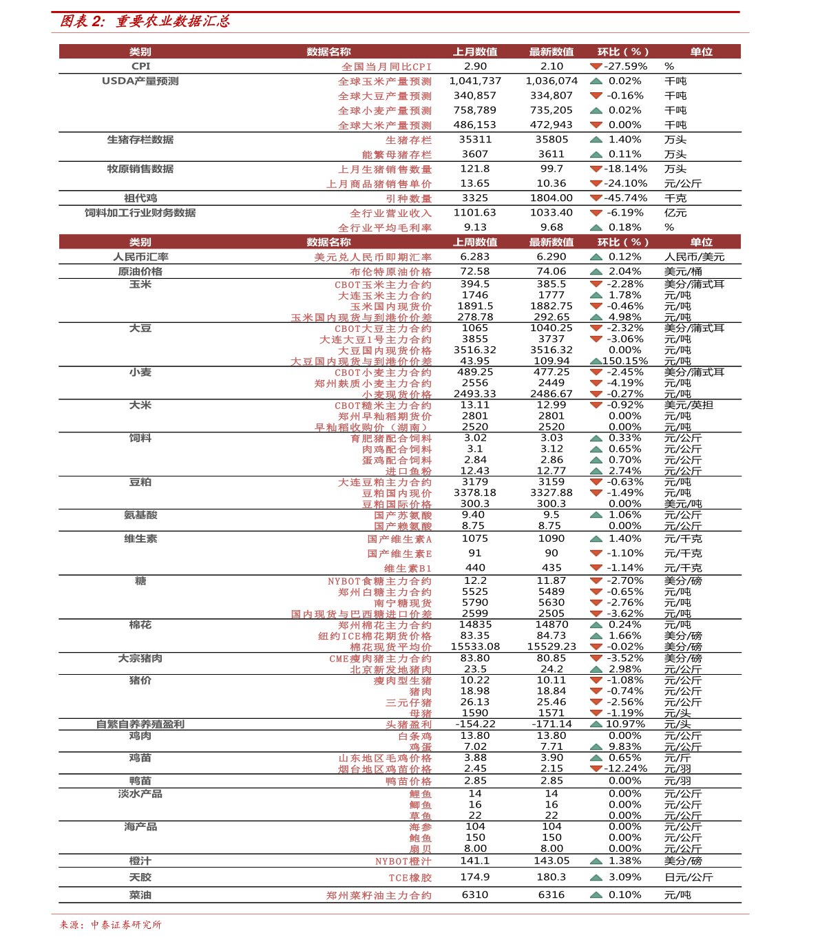 新澳門2024開獎記錄查詢表格