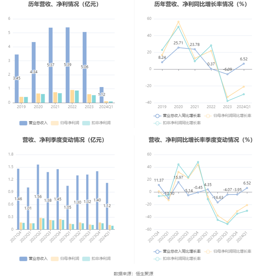 2024年澳門新資科大全