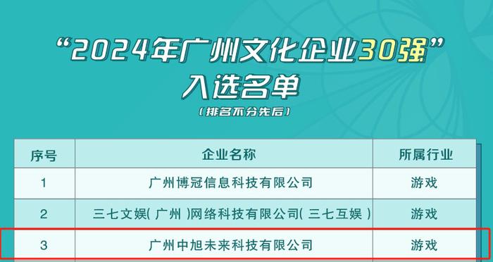 2025年管家婆開獎(jiǎng)記錄,關(guān)于未來(lái)游戲開獎(jiǎng)記錄與最新熱門解答定義的探討——以Advanced64.50.82為例,全面解答解釋定義_Linux22.70.27