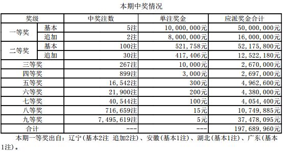 澳門開獎記錄近期王中王,澳門開獎記錄近期王中王統(tǒng)計(jì)分析解析說明,數(shù)據(jù)設(shè)計(jì)支持計(jì)劃_尊貴款18.32.50