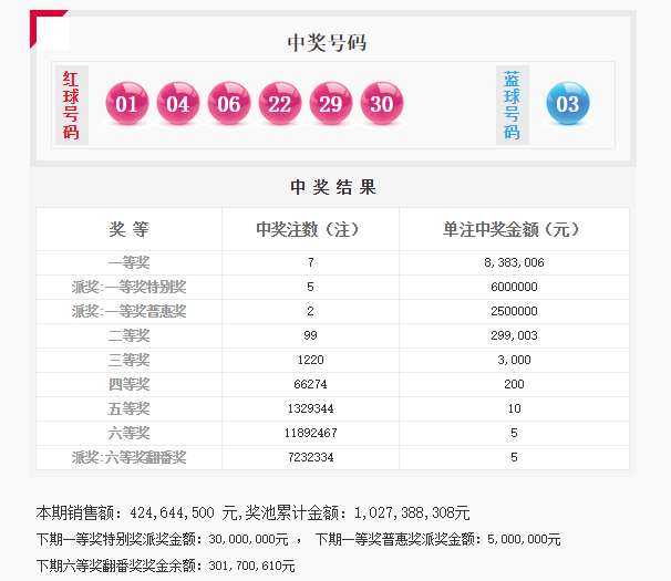 ww77766開獎結(jié)果最霸氣二四六,ww77766開獎結(jié)果解析，最霸氣二四六，全面洞悉數(shù)據(jù)執(zhí)行與Harmony款最新動態(tài),實效性解析解讀策略_沙版15.46.89