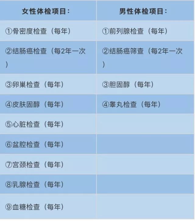 50歲至60歲血壓標準,關于50歲至60歲人群血壓標準的精確解讀與定義,實效性策略解讀_靜態(tài)版30.68.48