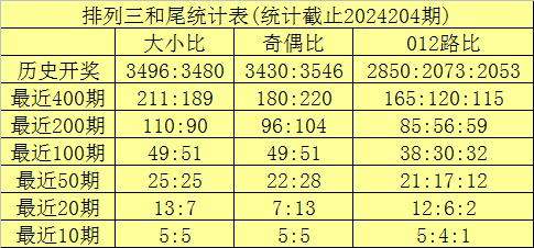 第4176頁