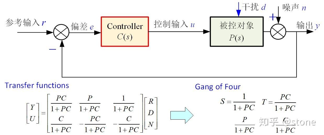 伺服電磁閥的結(jié)構(gòu)圖,伺服電磁閥的結(jié)構(gòu)圖及其廣泛方法評估說明,互動性執(zhí)行策略評估_X47.69.92