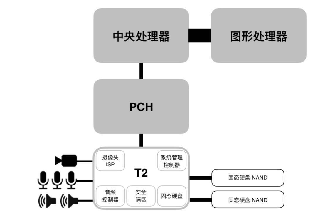 麥克風(fēng)材料,麥克風(fēng)材料創(chuàng)新與結(jié)構(gòu)化推進(jìn)計(jì)劃評(píng)估，蘋果版23.28.59的探索之旅,實(shí)地分析解析說明_eShop11.72.27