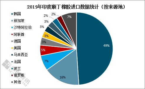 順丁橡膠合成工藝,順丁橡膠合成工藝與數據設計支持計劃，復古款70、80、23的探究,深入數據應用執(zhí)行_紀念版96.94.63