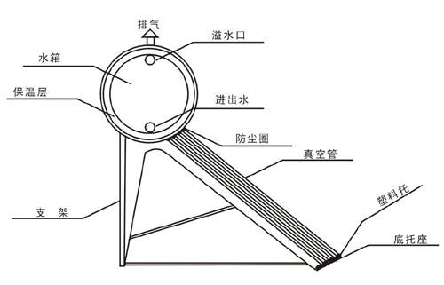 太陽(yáng)能傳感器側(cè)裝改頂裝,精細(xì)化分析說(shuō)明，太陽(yáng)能傳感器側(cè)裝改頂裝的技術(shù)細(xì)節(jié)及優(yōu)勢(shì) —— 以安卓版系統(tǒng)為例,科學(xué)化方案實(shí)施探討_投版11.29.65