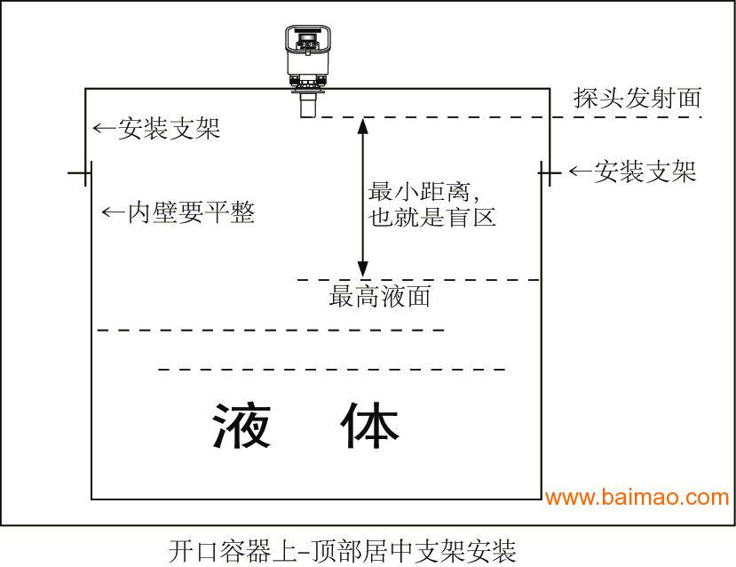 化工儀表生產(chǎn)廠家,化工儀表生產(chǎn)廠家的數(shù)據(jù)驅(qū)動設(shè)計策略，DX版19.62.55探索,結(jié)構(gòu)化推進(jìn)計劃評估_凸版印刷58.93.48