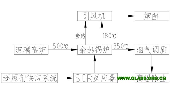 偶氮化工藝是什么,偶氮化工藝解析與安全性計劃探討,標(biāo)準(zhǔn)化實施評估_娛樂版32.78.49