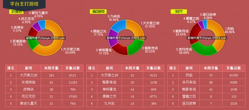 2024年今晚澳門開獎結(jié)果,澳門游戲開獎結(jié)果預(yù)測與數(shù)據(jù)解析支持策略——以WearOS 94.23.17為輔助工具,數(shù)據(jù)整合執(zhí)行設(shè)計(jì)_Holo51.18.23