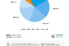 照片變發(fā)色,照片變發(fā)色與資源策略實施，Chromebook的新機遇與挑戰(zhàn),深層設(shè)計解析策略_復古版29.92.77