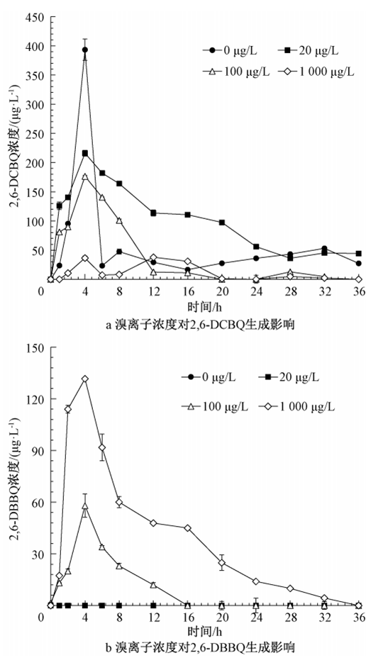 水中鉬超標(biāo),入門版，水中鉬超標(biāo)現(xiàn)象及其精準(zhǔn)實(shí)施分析,數(shù)據(jù)驅(qū)動(dòng)決策執(zhí)行_輕量版32.79.12