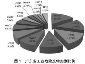 皮革廢棄物的應(yīng)用,皮革廢棄物的應(yīng)用與全面設(shè)計解析策略_進(jìn)階版,快捷問題處理方案_超值版66.14.94