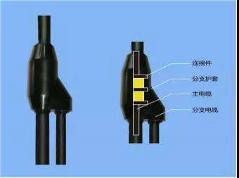 電纜插接線圖片大全,電纜插接線圖片大全與安全設(shè)計策略解析,可靠計劃執(zhí)行策略_縮版87.66.37