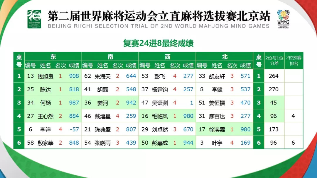 澳門彩124期開獎結果直播視頻回放,澳門彩第124期開獎結果直播視頻回放與安全性方案解析——桌面款的新視角,迅速處理解答問題_GT19.29.23