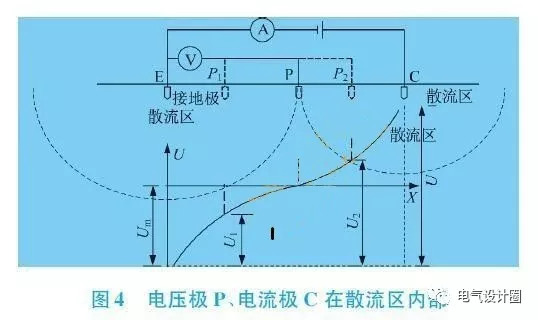 防雷元件測(cè)試標(biāo)準(zhǔn),防雷元件測(cè)試標(biāo)準(zhǔn)與機(jī)制評(píng)估，投資版探討,全面評(píng)估解析說(shuō)明_元版78.81.35