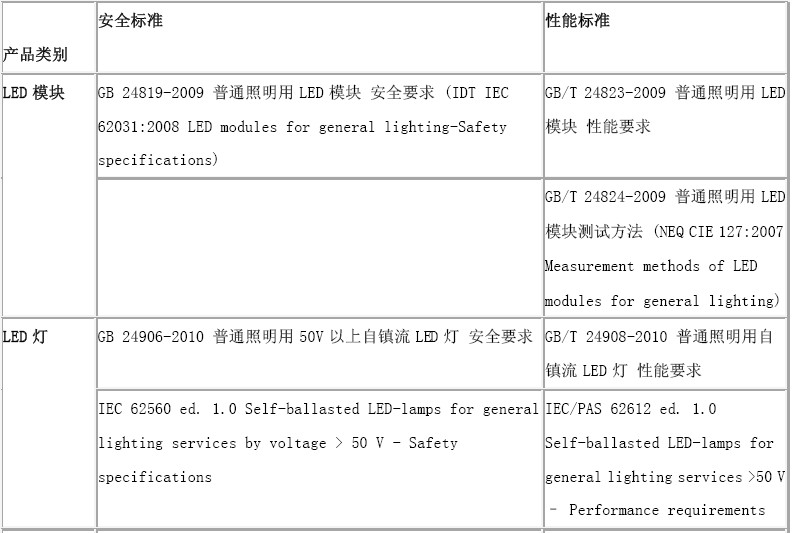 led光源檢測,LED光源檢測，實踐驗證解釋定義的專業(yè)探究,迅速執(zhí)行計劃設計_版謁65.33.63