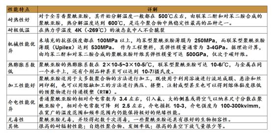 聚酰亞胺泡沫隔熱材料,聚酰亞胺泡沫隔熱材料的穩(wěn)定性方案解析——Harmony系統(tǒng)下的深度探討,創(chuàng)新性策略設(shè)計(jì)_Ultra14.93.40