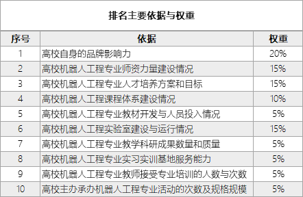 化工過程機械專業(yè)大學(xué)排名,關(guān)于化工過程機械專業(yè)大學(xué)排名與高效策略設(shè)計的探討——以10DM92.47.60為視角,創(chuàng)新方案解析_PalmOS71.42.78