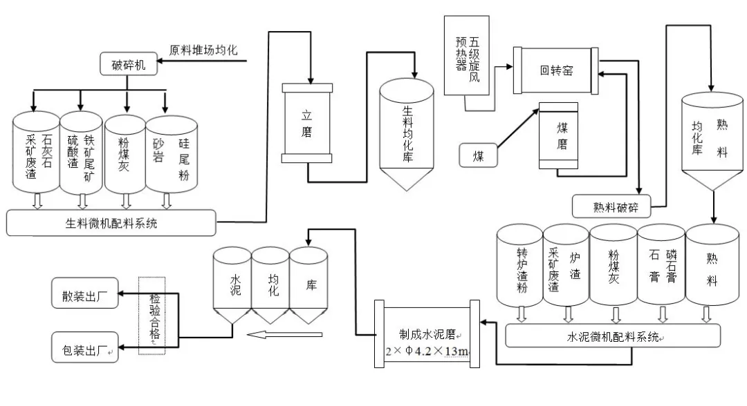 第6644頁