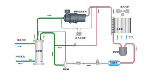 冷水機(jī)加什么水防凍,冷水機(jī)加水防凍策略及數(shù)據(jù)整合方案實(shí)施指南,最新數(shù)據(jù)解釋定義_3DM32.78.20