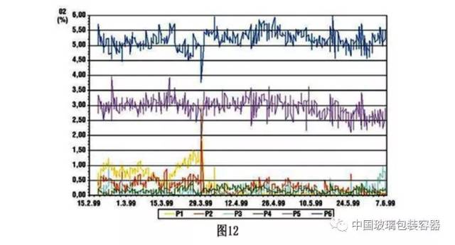 玻璃行業(yè)氮氧化物排放要求,玻璃行業(yè)氮氧化物排放要求、現(xiàn)象分析解釋定義,具體實施指導(dǎo)_銅版紙35.81.53