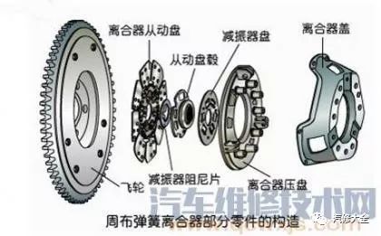 離合器殼體的作用,離合器殼體與實(shí)地驗(yàn)證數(shù)據(jù)策略，基礎(chǔ)版的重要性與實(shí)際應(yīng)用,系統(tǒng)化分析說明_開發(fā)版137.19