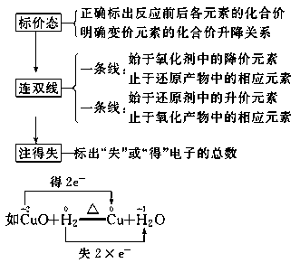 打火機的化學反應,打火機的化學反應與快速方案執(zhí)行，一場科技與效率的完美融合,實踐計劃推進_專屬版95.30.87