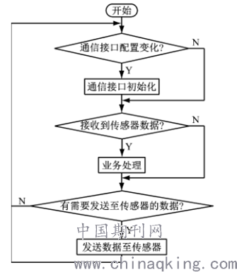 電熨斗原理及控制圖,電熨斗原理及控制圖，探究技術(shù)與設(shè)計的融合之美,數(shù)據(jù)解析支持計劃_游戲版70.46.82