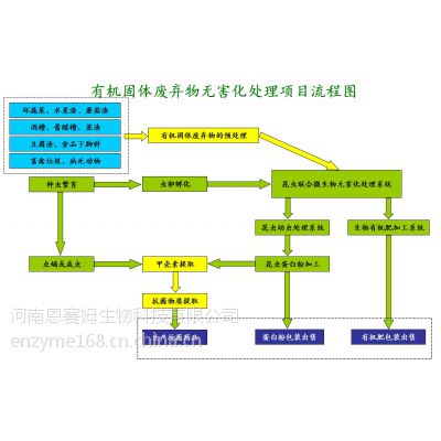 特種垃圾處理中心,特種垃圾處理中心，數(shù)據(jù)引導(dǎo)執(zhí)行計(jì)劃Elite 16.11.78的創(chuàng)新應(yīng)用,實(shí)踐數(shù)據(jù)解釋定義_手版26.76.34