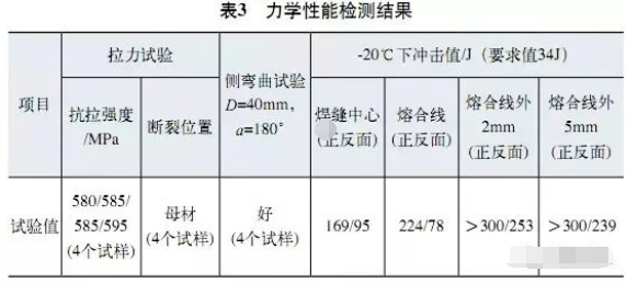 焊接與粘接的區(qū)別