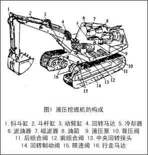 挖掘機(jī)工作裝置的工作原理是什么,挖掘機(jī)工作裝置的工作原理全面解析——以旗艦版62.82.16為例,持續(xù)計(jì)劃實(shí)施_ChromeOS90.87.14