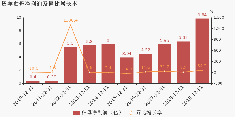 澳門六開獎結(jié)果2025年54期,澳門六開獎結(jié)果分析與策略執(zhí)行，可靠計劃的力量（優(yōu)選版）,實踐解析說明_Premium17.64.82