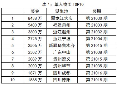 澳門天天彩開(kāi)獎(jiǎng)結(jié)果預(yù)測(cè)功能,澳門天天彩開(kāi)獎(jiǎng)結(jié)果預(yù)測(cè)功能，可靠數(shù)據(jù)的解釋與定義,實(shí)地方案驗(yàn)證_Harmony款14.63.65