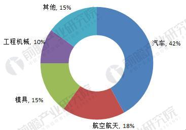 數(shù)控加工行業(yè)應(yīng)用現(xiàn)狀與發(fā)展前景,數(shù)控加工行業(yè)應(yīng)用現(xiàn)狀與發(fā)展前景，深入設(shè)計(jì)數(shù)據(jù)解析,綜合性計(jì)劃定義評(píng)估_圖版16.14.41