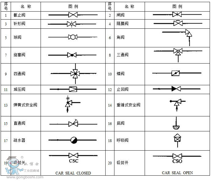 閥門材質(zhì)符號,閥門材質(zhì)符號與連貫方法評估，技術(shù)領域的深度探索,迅速執(zhí)行設計方案_尊貴款92.71.39