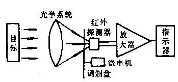 熱電阻斷線什么原因,熱電阻斷線原因及數(shù)據(jù)資料解釋定義——云版深入探討,實(shí)效設(shè)計(jì)計(jì)劃解析_挑戰(zhàn)版79.62.59