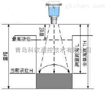 磁翻板液位計(jì)接線,磁翻板液位計(jì)接線及應(yīng)用計(jì)劃解析,資源整合策略_旗艦款27.37.82