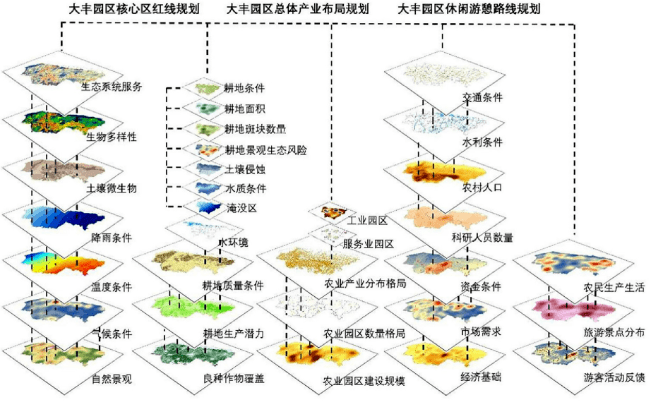 食用菌干什么用的,食用菌的多樣應(yīng)用與未來規(guī)劃解析說明,可靠策略分析_特別版37.39.59