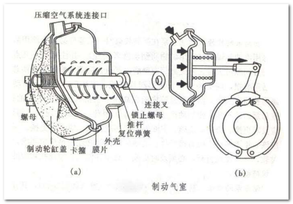 制動(dòng)閥類接口,制動(dòng)閥類接口與穩(wěn)定執(zhí)行計(jì)劃，技術(shù)深度解析及版部應(yīng)用探討,定性分析說(shuō)明_開版79.47.26